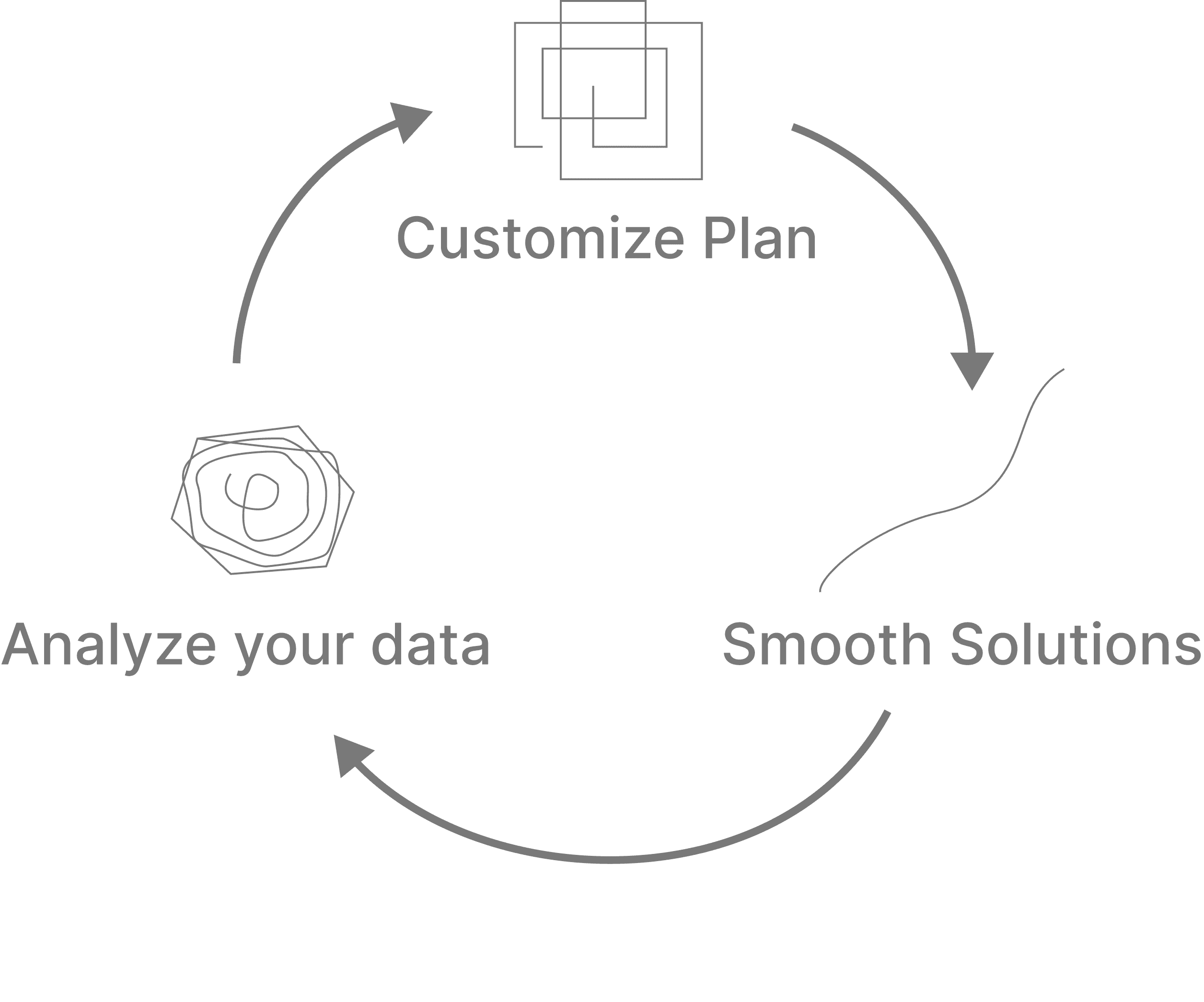 iERP Benefits